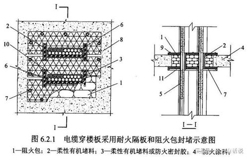 电缆穿楼板封堵的五种方法 你们做对了吗